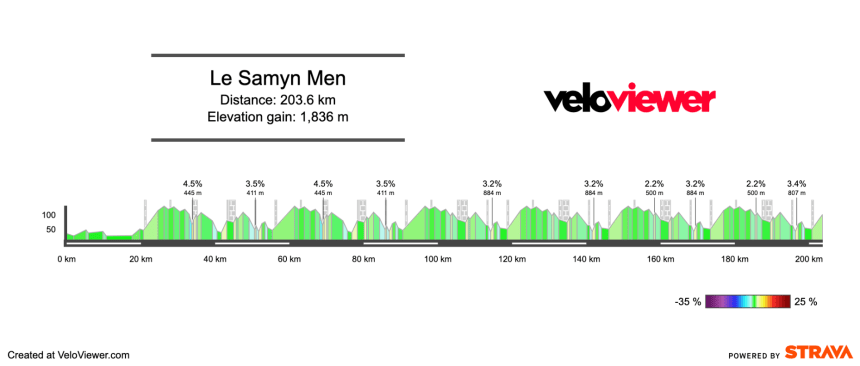 Screenshot 2026-03-02 at 16.37.48 2026 Le Samyn Men’s Preview