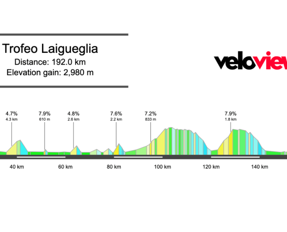 2026 Trofeo Laigueglia Preview