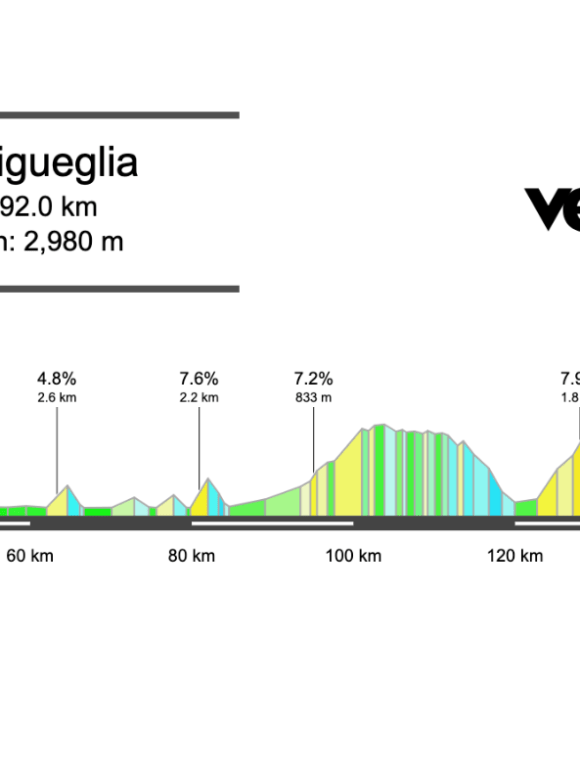 2026 Trofeo Laigueglia Preview