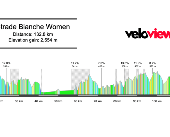 2026 Strade Bianche Donne Preview