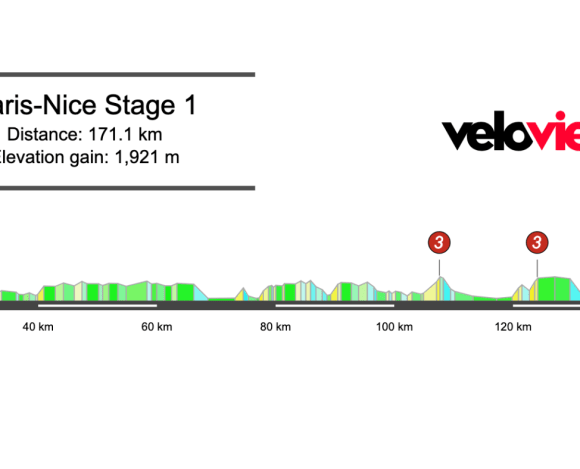 2026 Paris-Nice Stage 1 Preview