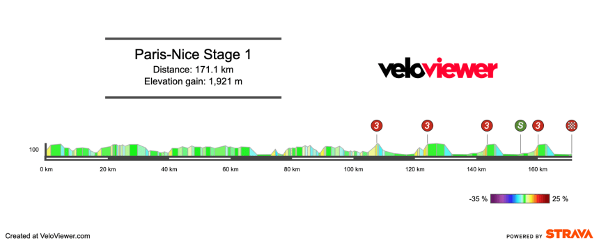 2026 Paris-Nice Stage 1 Preview