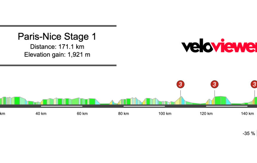 Screenshot 2026-03-05 at 18.21.41 2026 Paris-Nice Stage 1 Preview