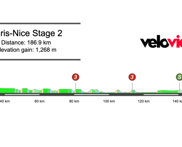 2026 Paris-Nice Stage 2 Preview