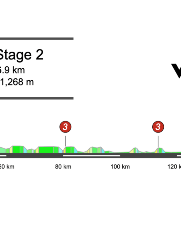 Screenshot 2026-03-05 at 18.26.46 2026 Paris-Nice Stage 2 Preview