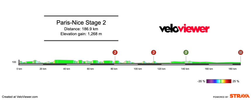 2026 Paris-Nice Stage 2 Preview