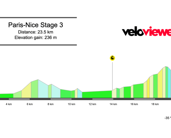 2026 Paris-Nice Stage 3 Preview