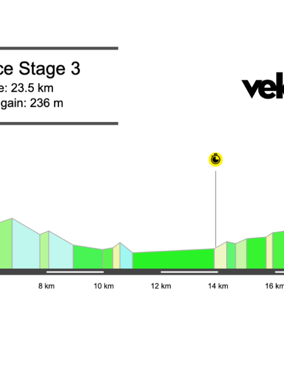 2026 Paris-Nice Stage 3 Preview