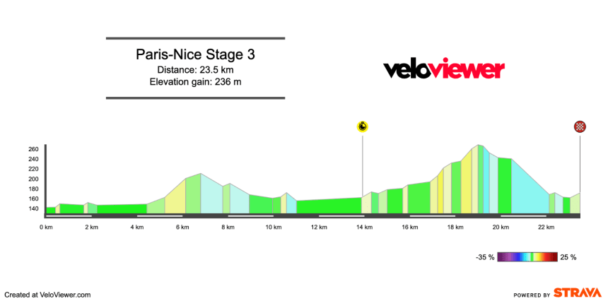 2026 Paris-Nice Stage 3 Preview