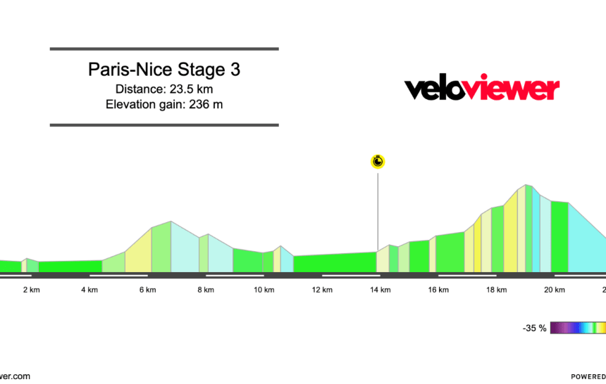 Screenshot 2026-03-05 at 18.28.28 2026 Paris-Nice Stage 3 Preview