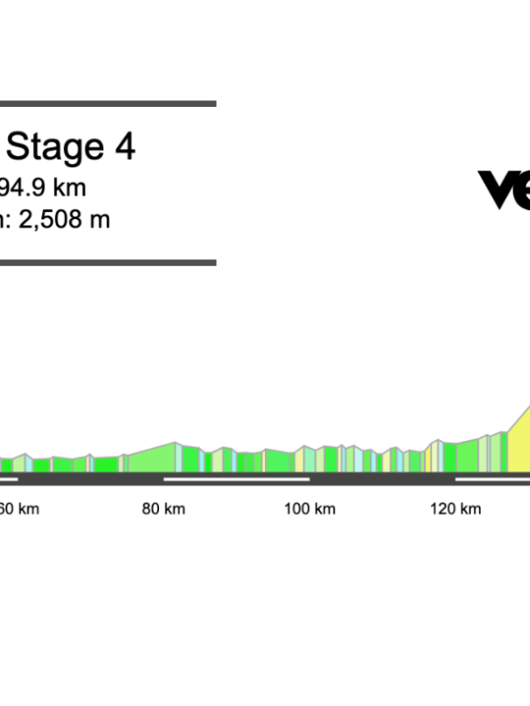 2026 Paris-Nice Stage 4 Preview