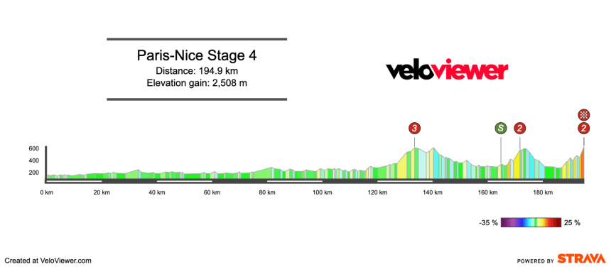 2026 Paris-Nice Stage 4 Preview