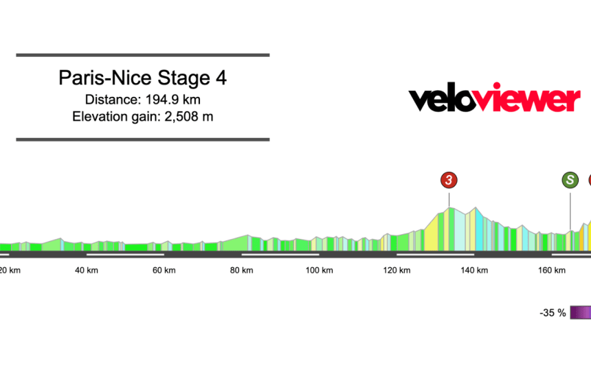 2026 Paris-Nice Stage 4 Preview