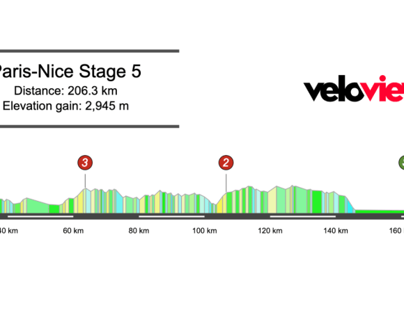 2026 Paris-Nice Stage 5 Preview