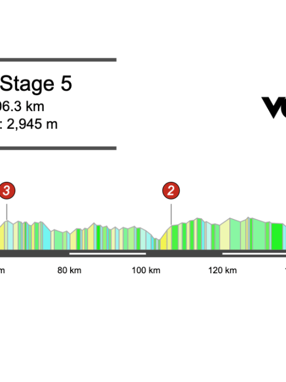 2026 Paris-Nice Stage 5 Preview