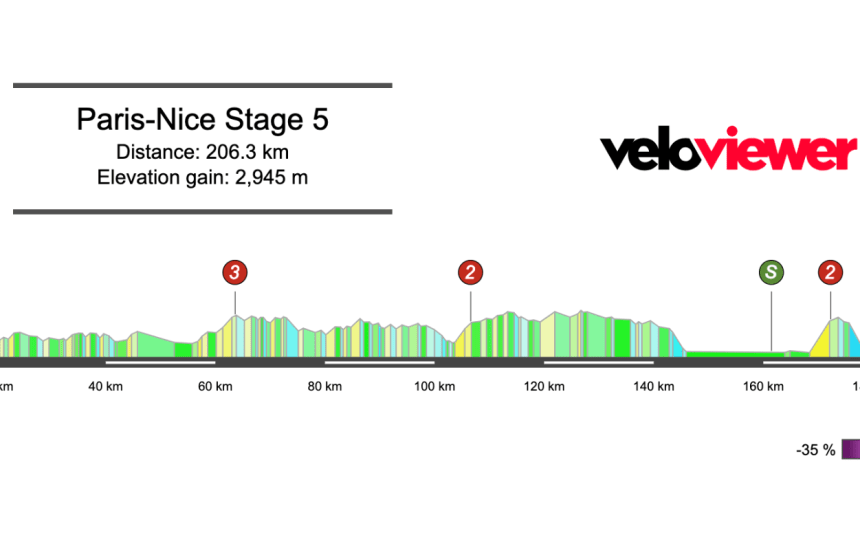 2026 Paris-Nice Stage 5 Preview