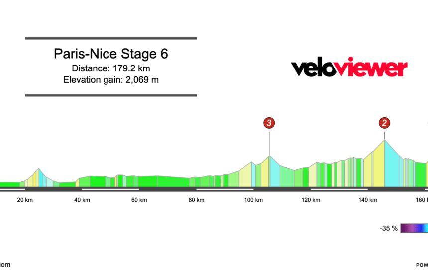 2026 Paris-Nice Stage 6 Preview