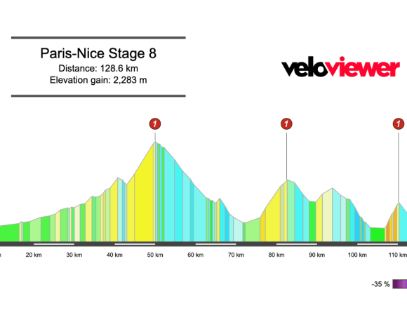 2026 Paris-Nice Stage 8 Preview