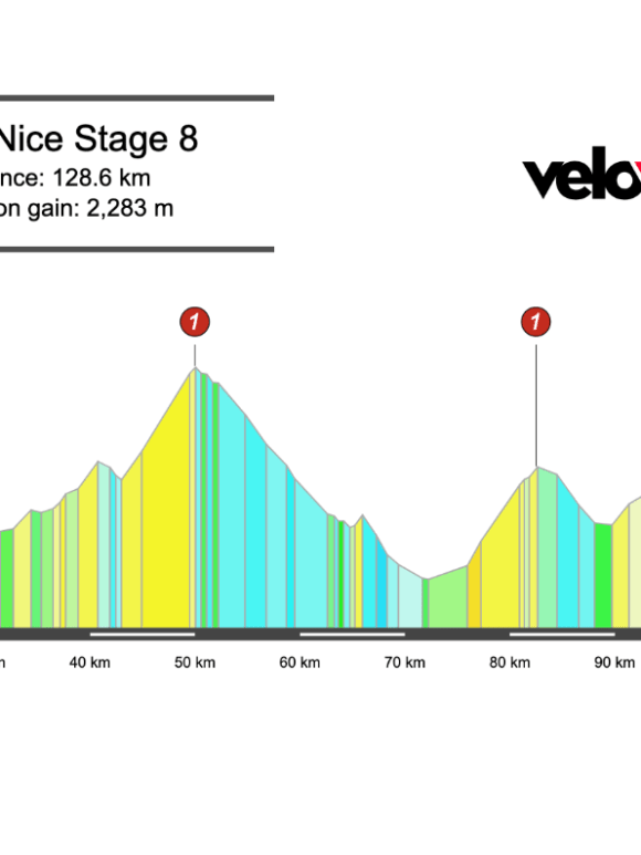 2026 Paris-Nice Stage 8 Preview