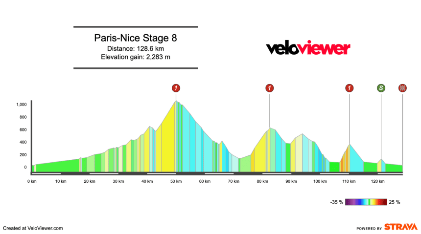 Screenshot 2026-03-05 at 18.41.59 2026 Paris-Nice Stage 8 Preview