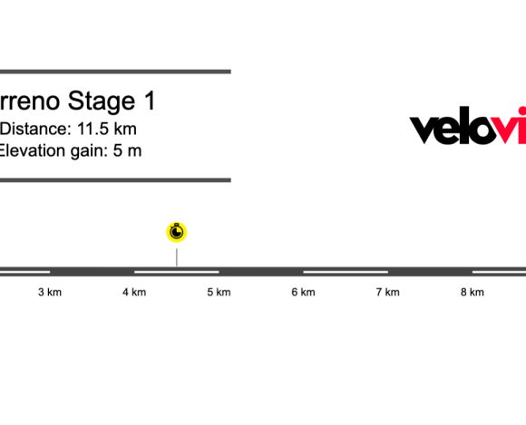 2026 Tirreno-Adriatico Stage 1 Preview