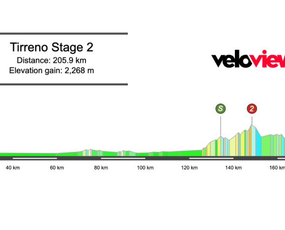 2026 Tirreno-Adriatico Stage 2 Preview