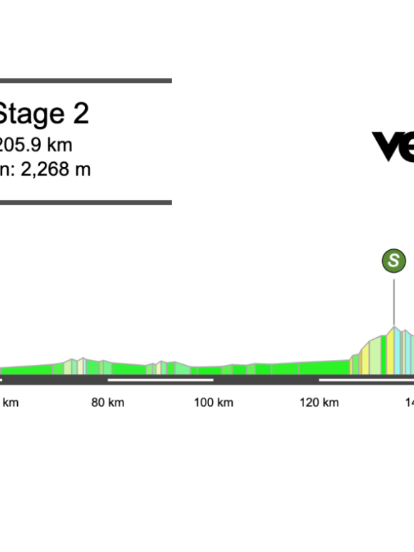 2026 Tirreno-Adriatico Stage 2 Preview