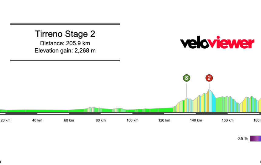 2026 Tirreno-Adriatico Stage 2 Preview
