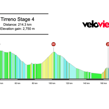Screenshot 2026-03-05 at 19.57.43 2026 Tirreno-Adriatico Stage 4 Preview