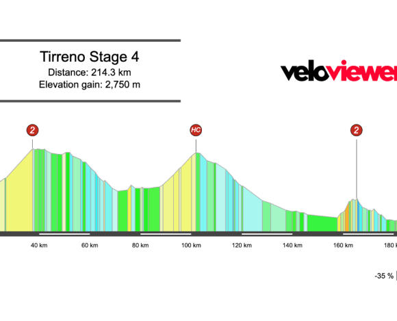 2026 Tirreno-Adriatico Stage 4 Preview