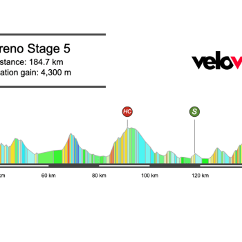 Screenshot 2026-03-05 at 20.00.16 2026 Tirreno-Adriatico Stage 5 Preview