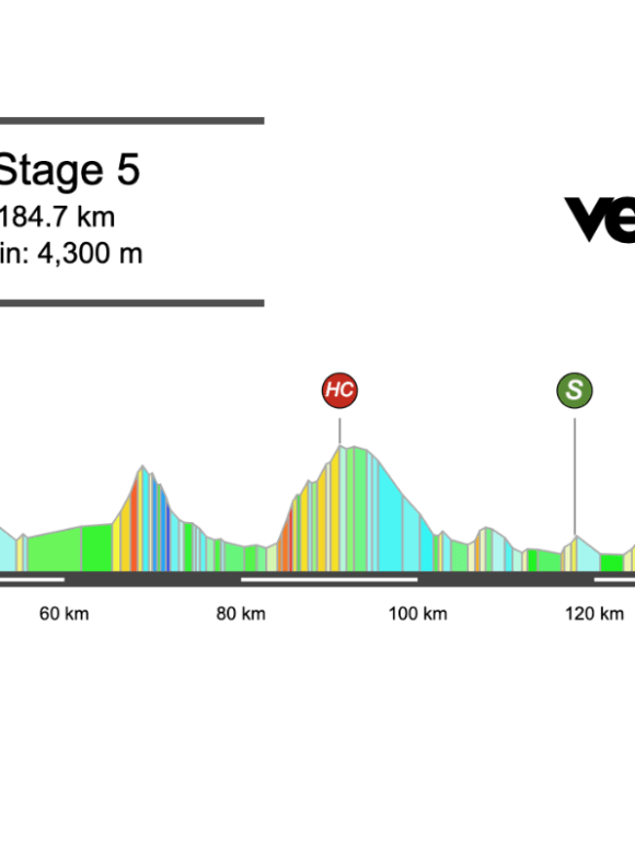 2026 Tirreno-Adriatico Stage 5 Preview