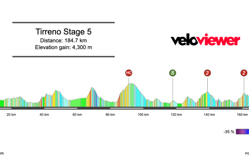 2026 Tirreno-Adriatico Stage 5 Preview
