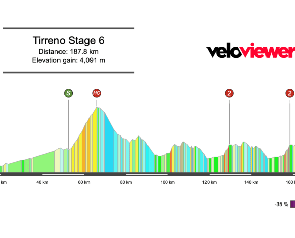 2026 Tirreno-Adriatico Stage 6 Preview