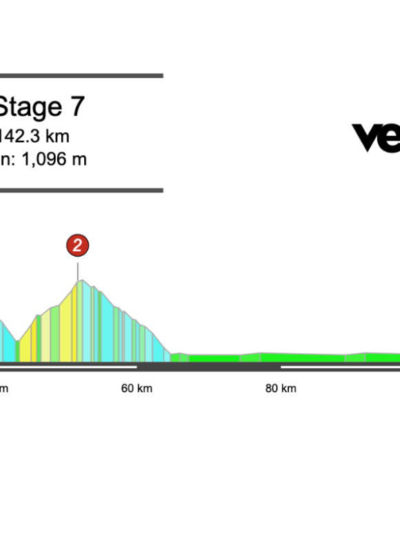 2026 Tirreno-Adriatico Stage 7 Preview