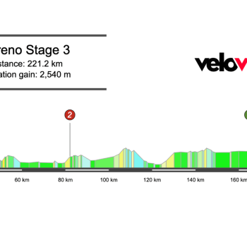Screenshot 2026-03-09 at 21.43.48 2026 Tirreno-Adriatico Stage 3 Preview
