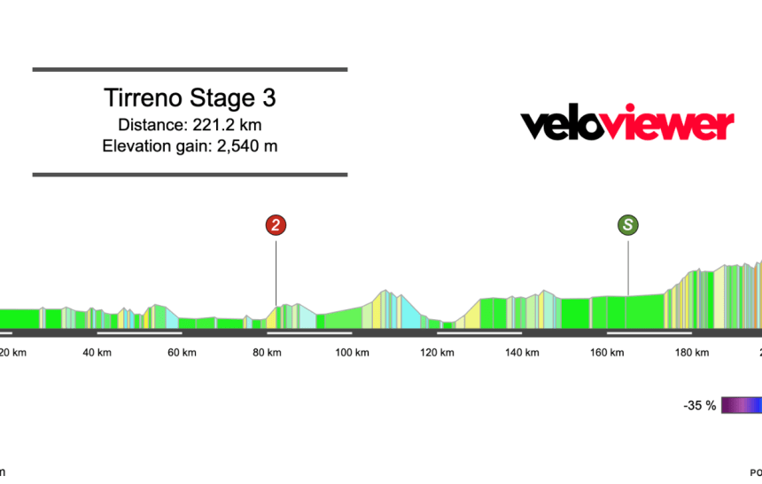 Screenshot 2026-03-09 at 21.43.48 2026 Tirreno-Adriatico Stage 3 Preview