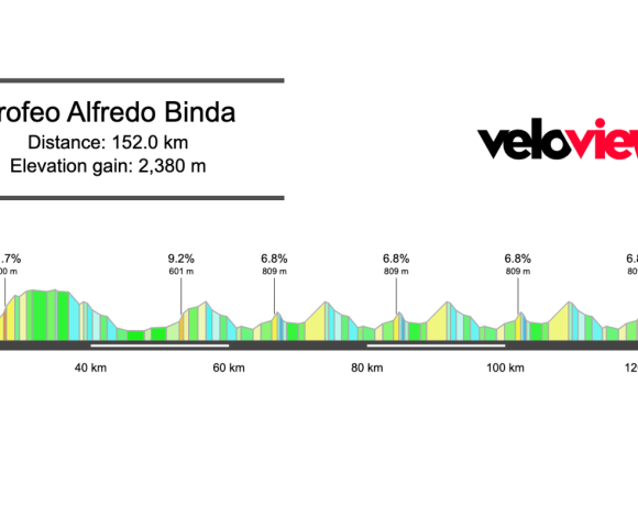 2026 Trofeo Alfredo Binda Preview