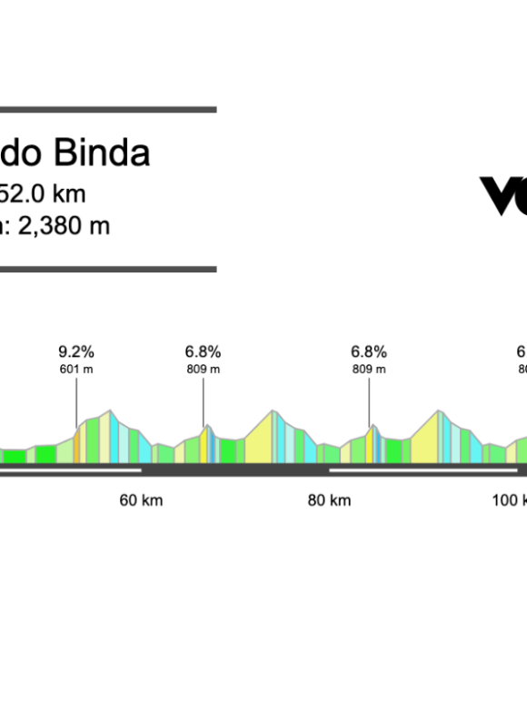 2026 Trofeo Alfredo Binda Preview
