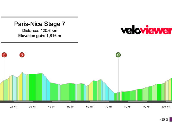 2026 Paris-Nice Stage 7 Preview