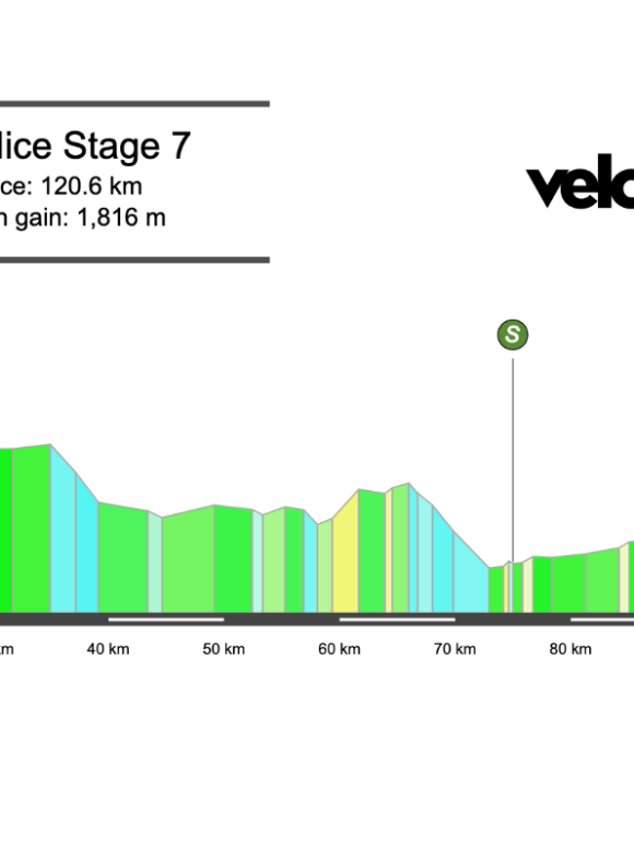 2026 Paris-Nice Stage 7 Preview