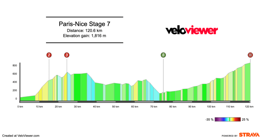 Screenshot 2026-03-13 at 20.31.34 2026 Paris-Nice Stage 7 Preview