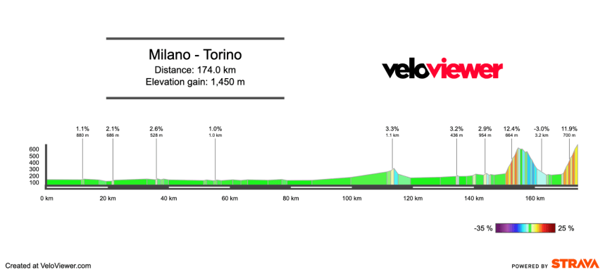 2026 Milano – Torino Preview