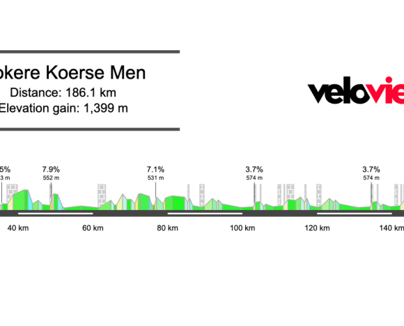 2026 Nokere Koerse Preview