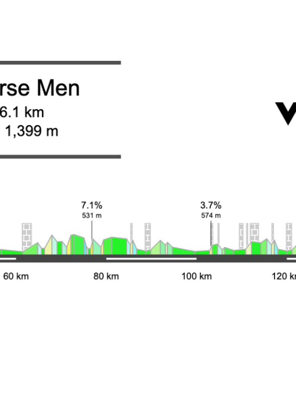 2026 Nokere Koerse Preview
