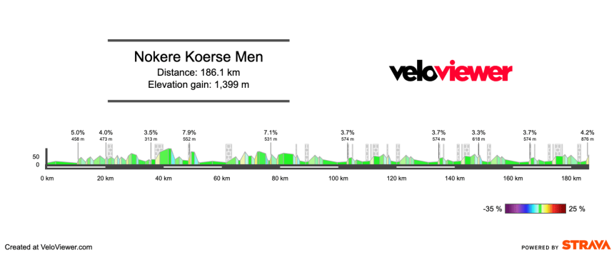 2026 Nokere Koerse Preview