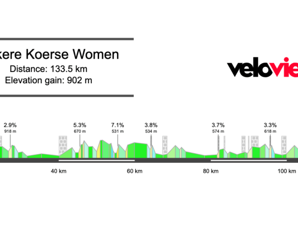 2026 Nokere Koerse Women’s Preview
