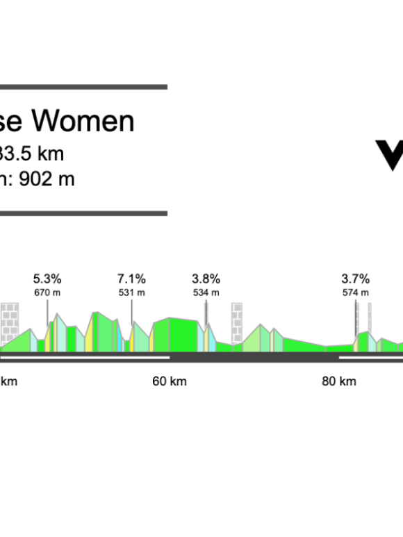 2026 Nokere Koerse Women’s Preview
