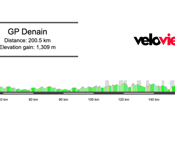 2026 GP Denain Preview