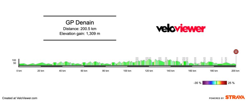 2026 GP Denain Preview